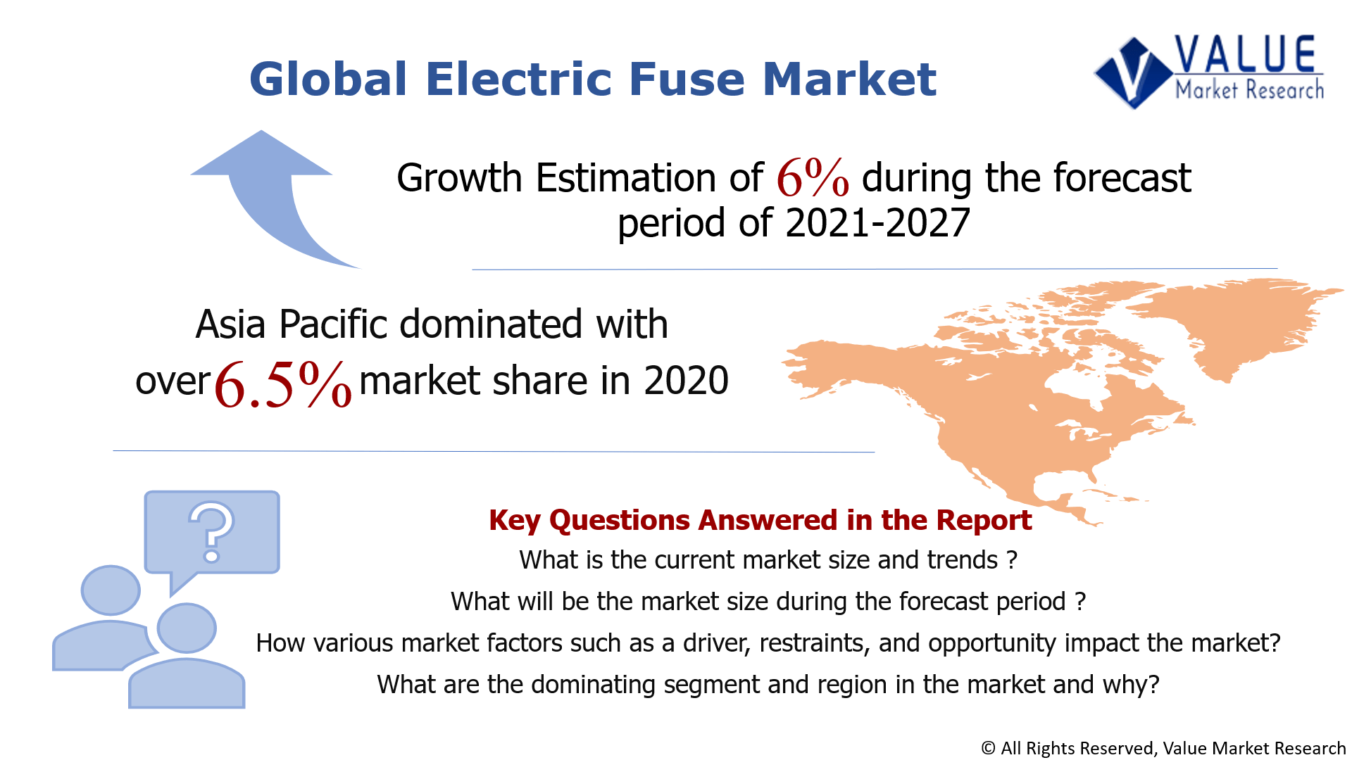 Electric Fuse Market Share, Analysis Global Report, 2032
